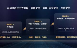 從華為智能電動DriveONE運(yùn)動域看新能源汽車行業(yè)發(fā)展困境與破局之道