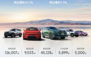 奇瑞集團5月銷售汽車20.6萬輛 同比增長9.1%