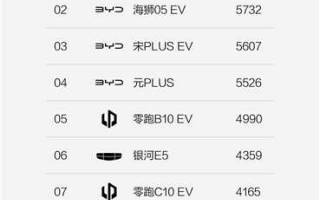 方程豹鈦3豹5雙雙發(fā)力 銷量成績亮眼