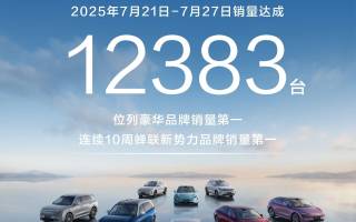 鴻蒙智行上周銷量達(dá)12383臺(tái)