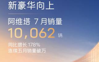 阿維塔7月銷量10,062輛 同比增長(zhǎng)178%
