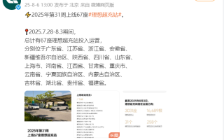 理想汽車：2025年第31周上線67座理想超充站