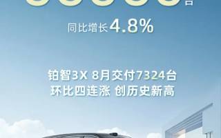 同比增長(zhǎng)4.8% 廣汽豐田8月銷量66060臺(tái)