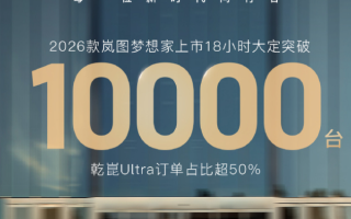 2026款嵐圖夢(mèng)想家上市18小時(shí)大定破萬臺(tái)