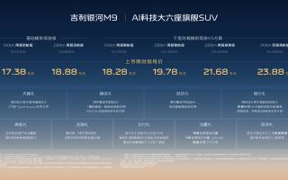 限時17.38萬起！吉利銀河M9正式上市，全域AI體驗，樹立大六座SUV價值新標桿