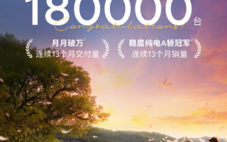 上市13個月 小鵬MONA M03累計交付18萬臺