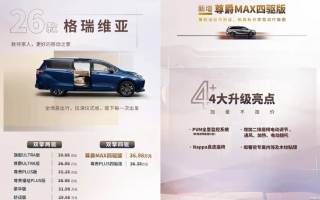 售29.98萬元起 2026款豐田格瑞維亞正式上市