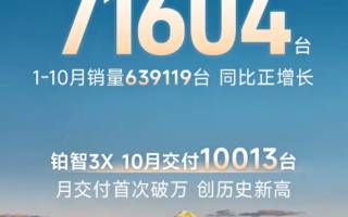 廣汽豐田10月銷量71604臺 鉑智3X單月交付量首次破萬